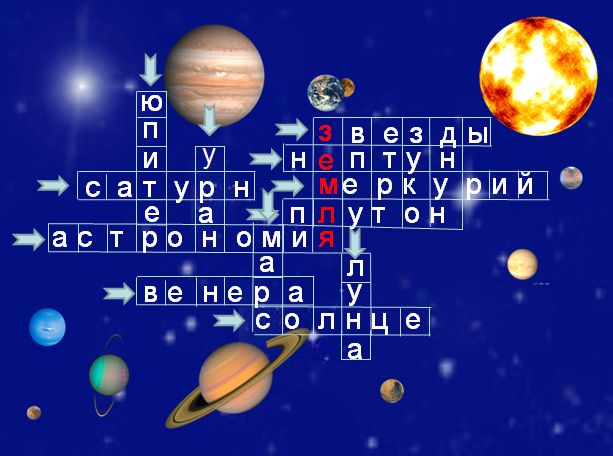 Summary of the lesson of natural science “The planet is sick”