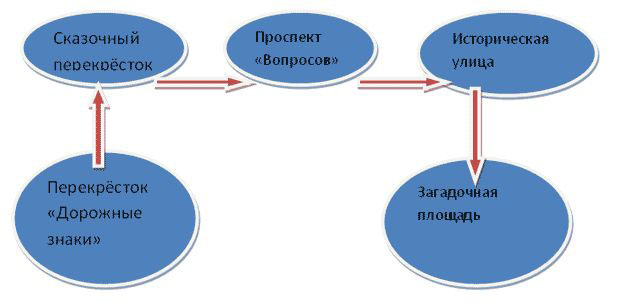 route map