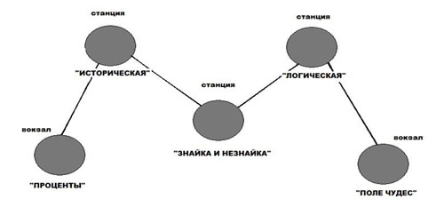 Map.