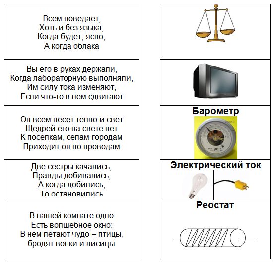 physics