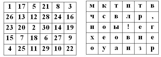 coded